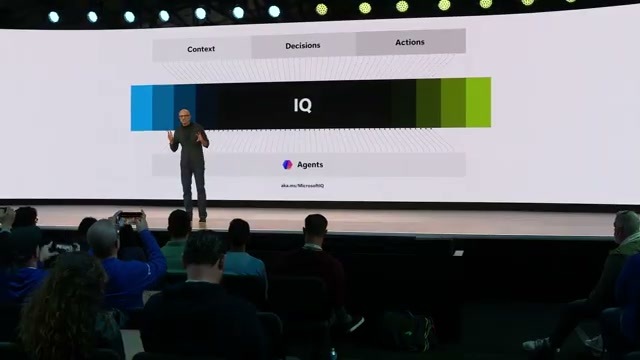 Microsoft IQ